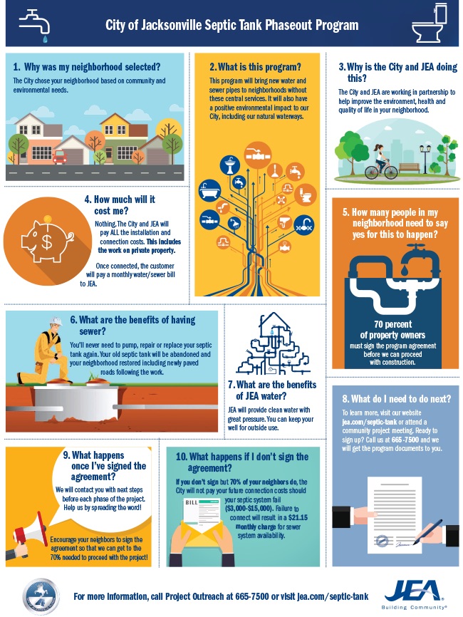 STPO Infographic - Water and Sewer